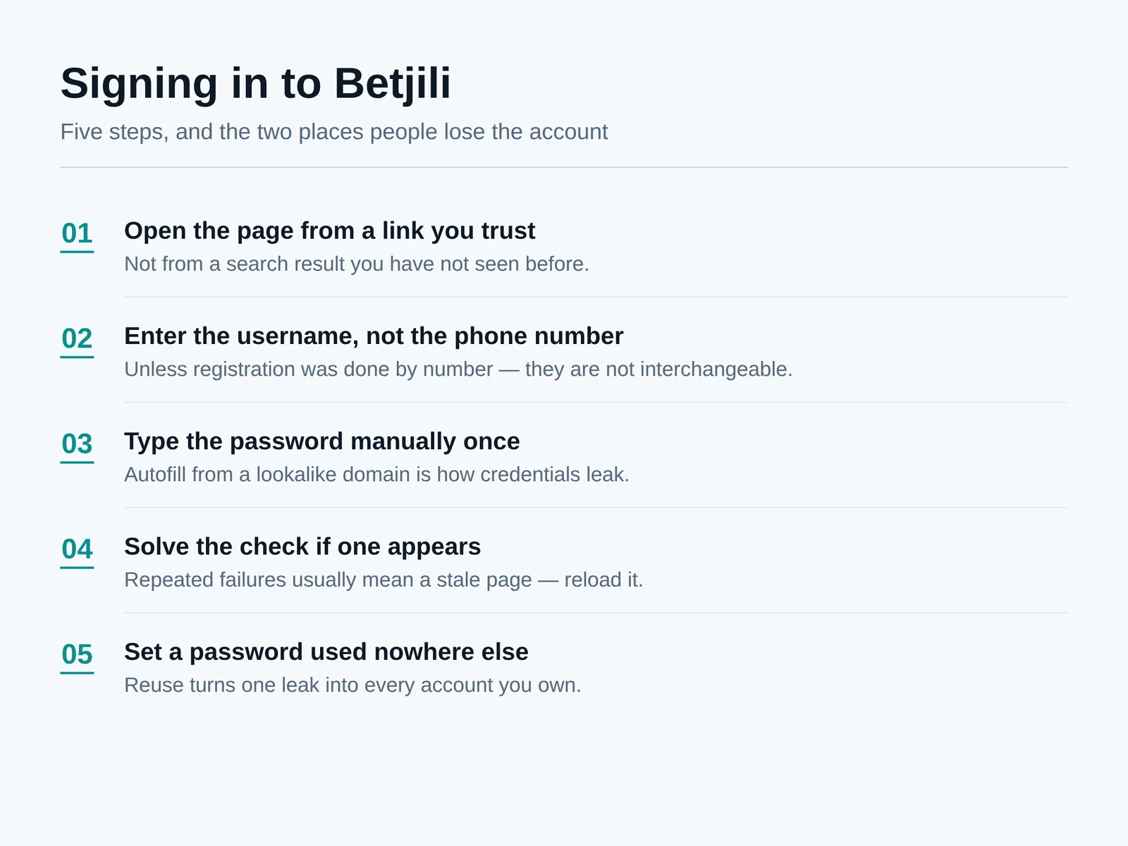 Five-step diagram of the Betjili sign-in sequence for Bangladeshi players showing the common failure points