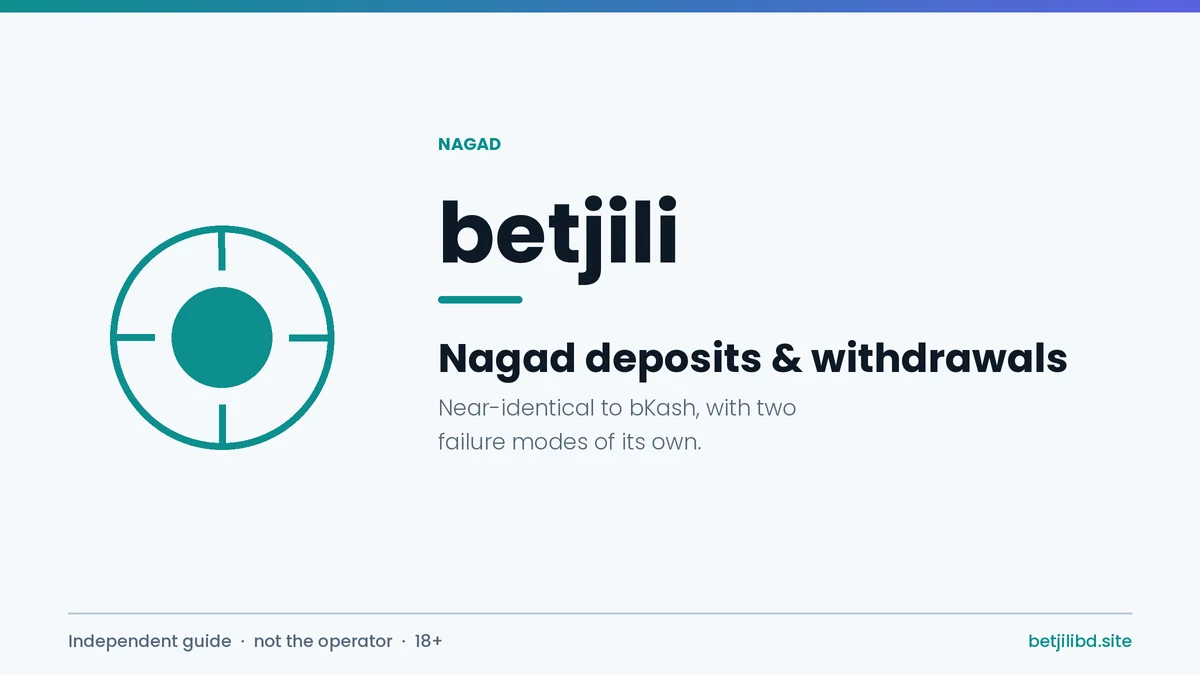 Betjili Nagad deposit and withdrawal guide cover for Bangladesh