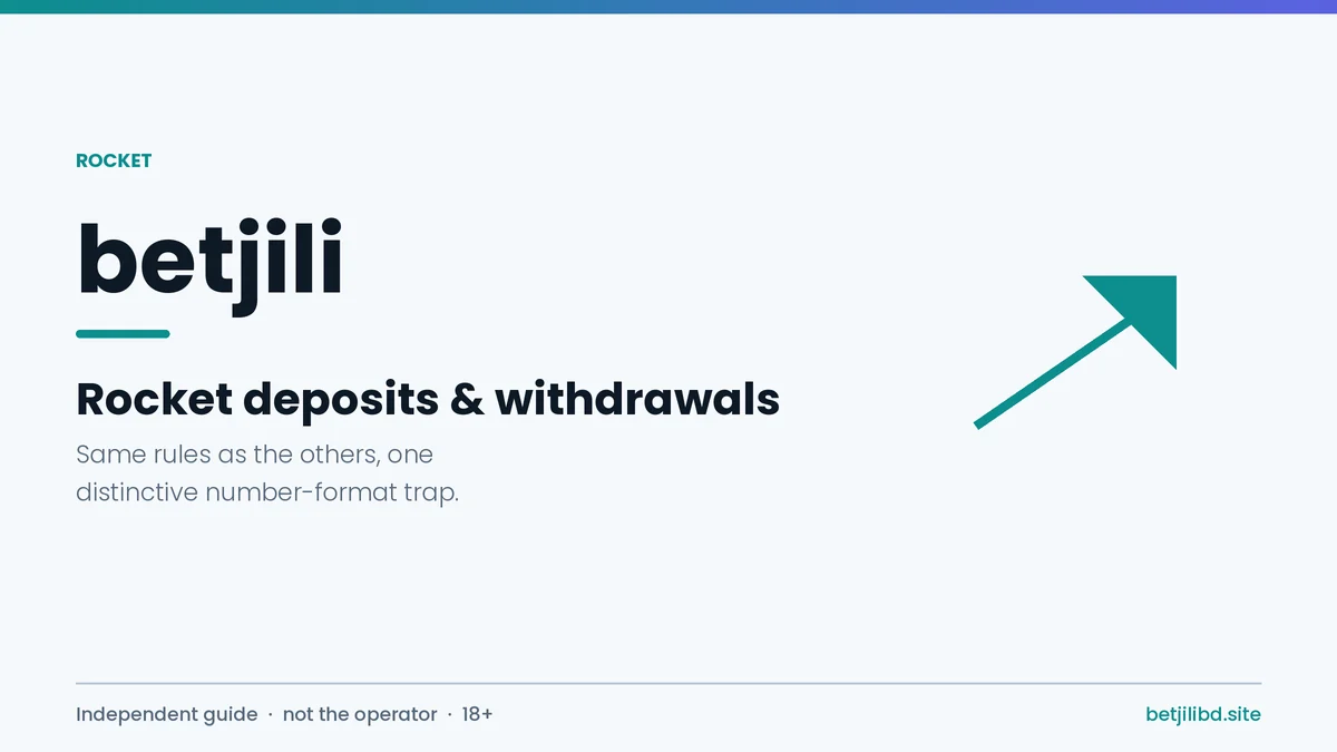 Betjili Rocket deposit and withdrawal guide cover for Bangladesh