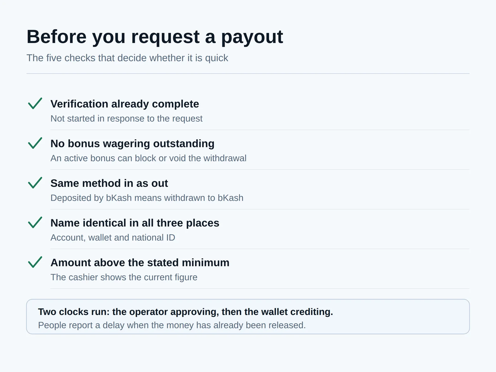 Five-point checklist covering verification, bonus status, matching payment method and name consistency before requesting a Betjili payout